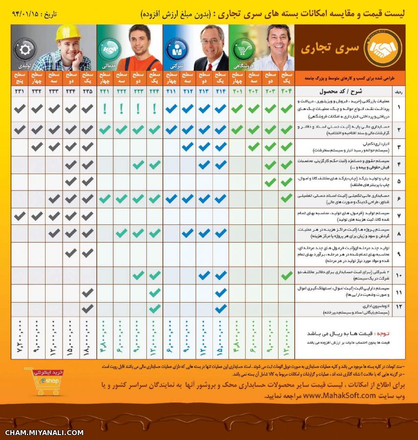 سری تجاری